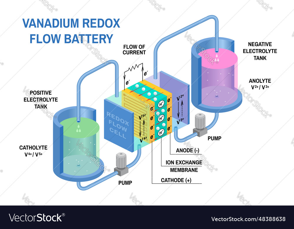 Solar Energy Storage