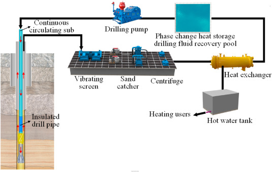 The Geothermal Energy