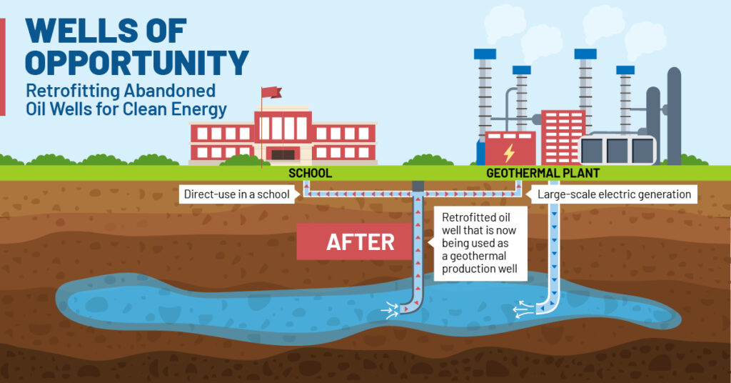 Geothermal Energy