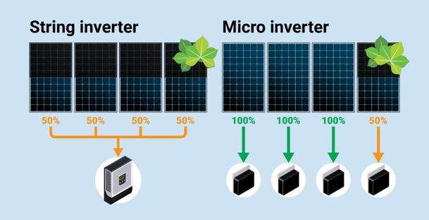 Solar Power 