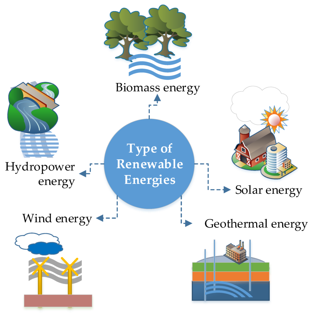 Cost-Effective Renewable Energy 