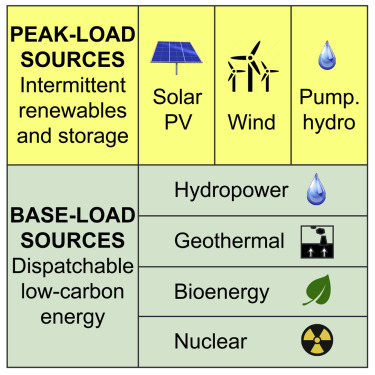 Cost-Effective Renewable Energy 