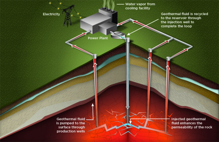 Geothermal Power Plants