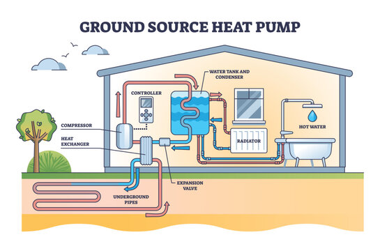 The Geothermal Energy