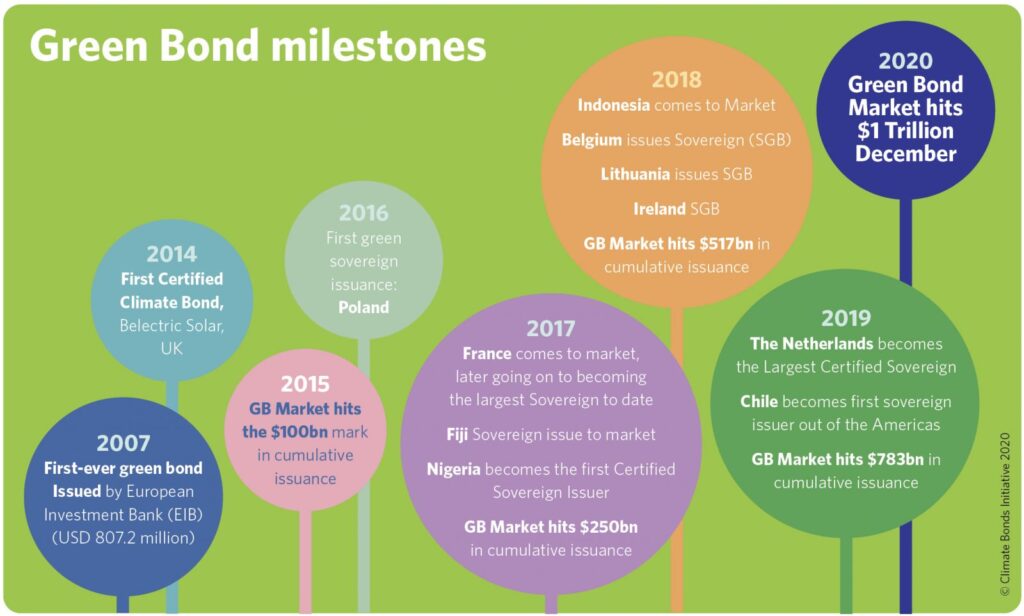 Renewable Energy Incentives 