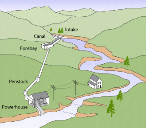 Cost-Effective Renewable Energy 