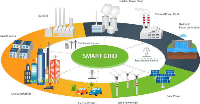 Smart Grid