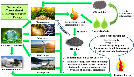 Cost-Effective Renewable Energy 