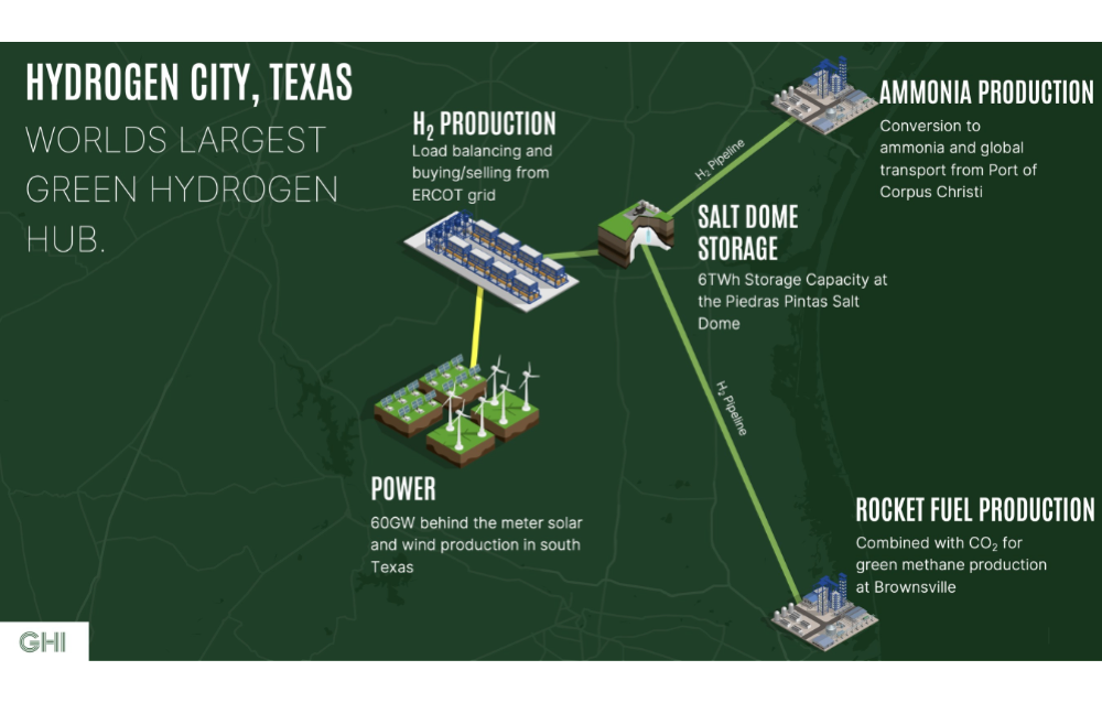 Texas Green Revolution