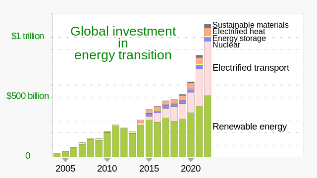 Renewable Energy Stocks with Dividends